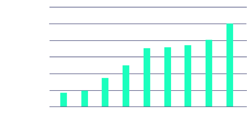 Avita_Website_Carta-CEO_Grafico-02 Avita_Website_Carta-CEO_Grafico-02