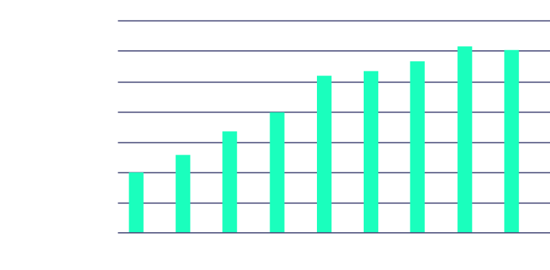 Avita_Website_Carta-CEO_Grafico-03 Avita_Website_Carta-CEO_Grafico-03